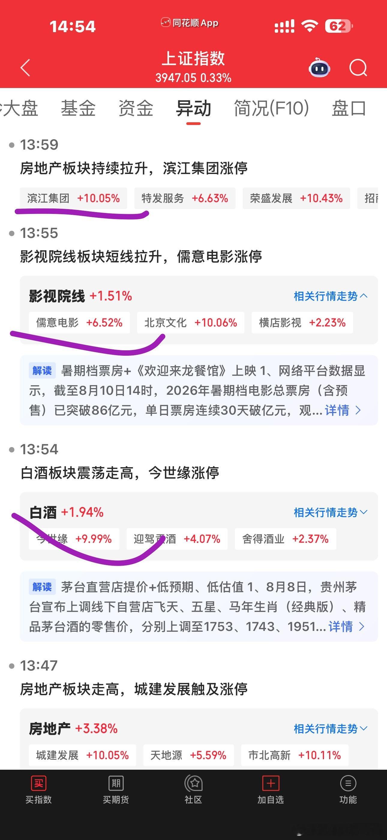 我感觉一天之内把所有的板块都轮了一遍竟然连房地产都能拉，真的是服了