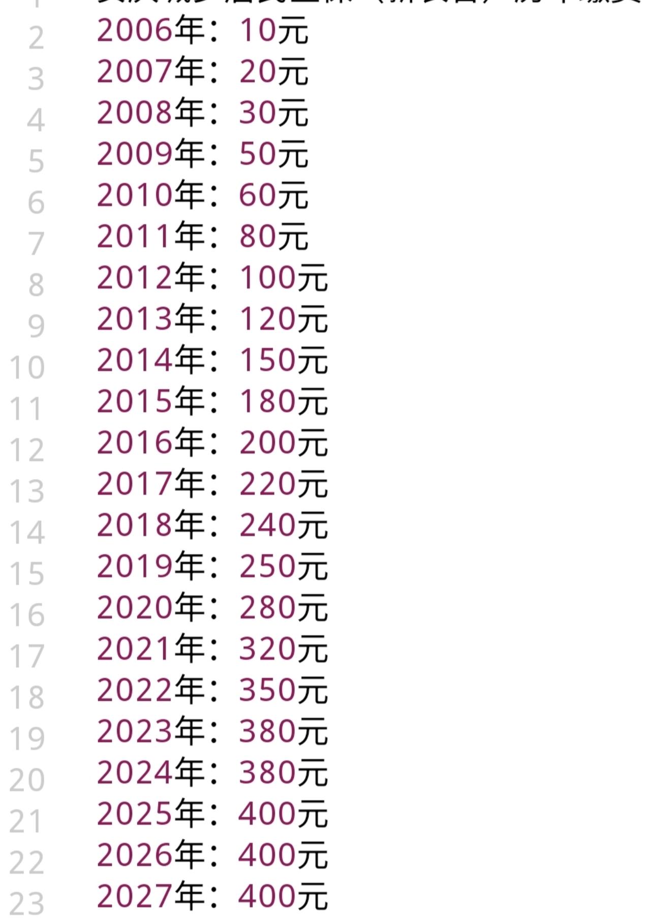 2027年城乡居民医保（新农合）又有新规定《医疗保障法》2027年1月1日