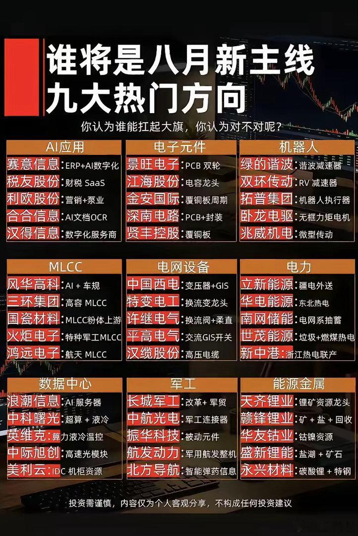 八月九大热门赛道梳理