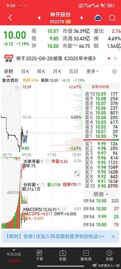 【调仓换股：8.95元建仓正业科技】暂出神开股份，8.95元建仓正业科技。​​