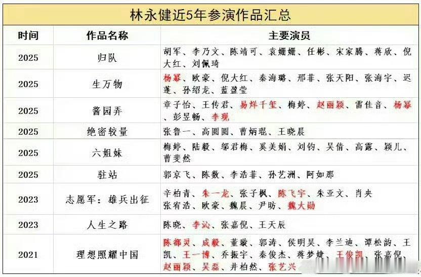 哈哈哈哈，流程​​​