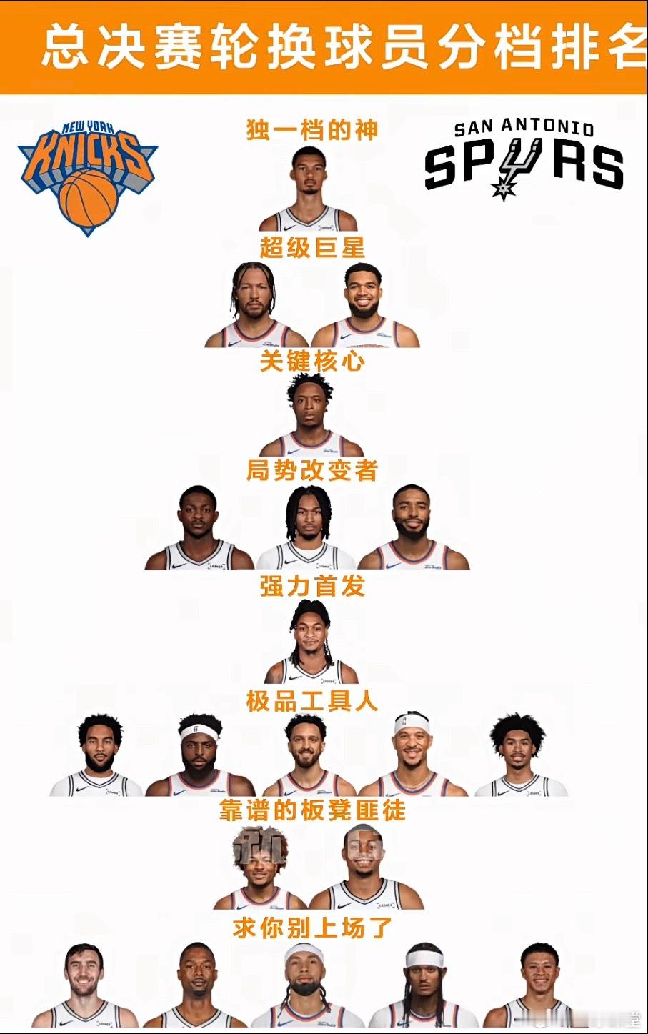 NBA总决赛轮换球员分档，你赞同吗？