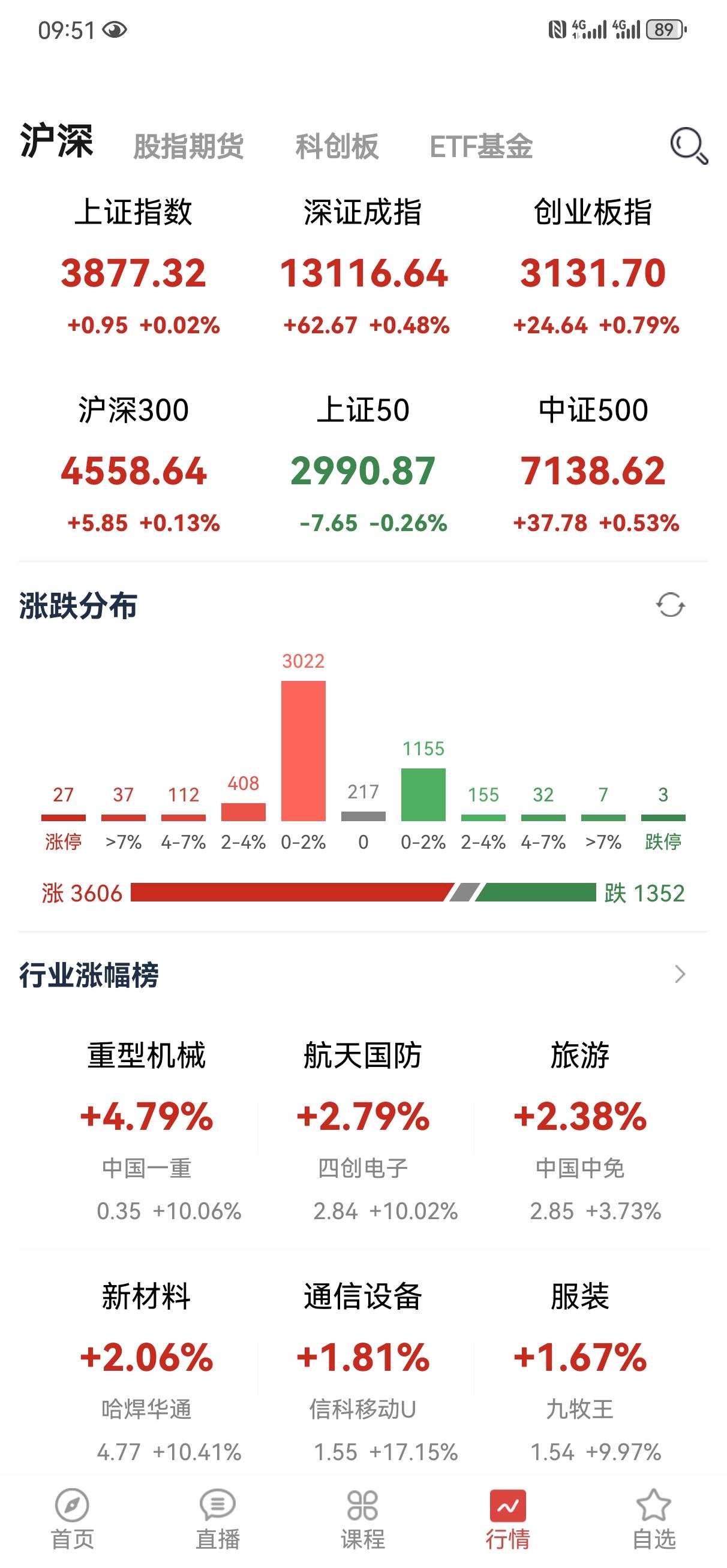 早盘就是织布机形态，都在等中午日本加息落地，大概率就是25个基点，本子也是被逼无