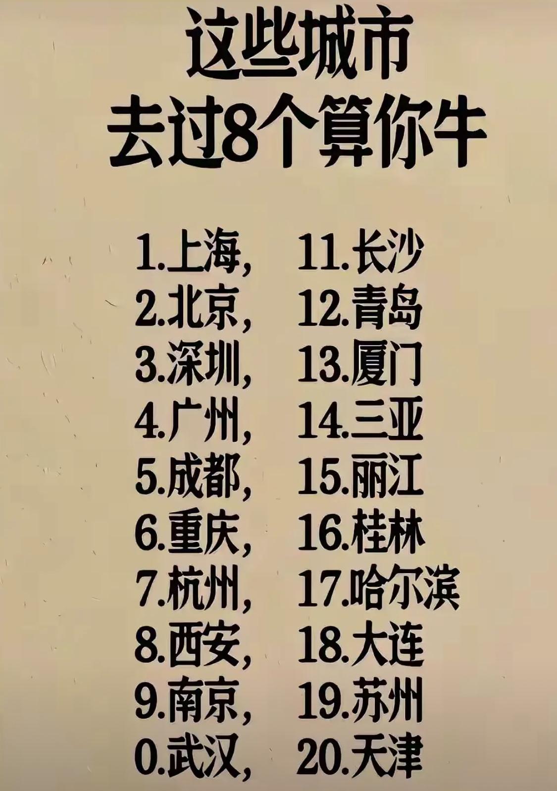 这些城市，你去过几个？