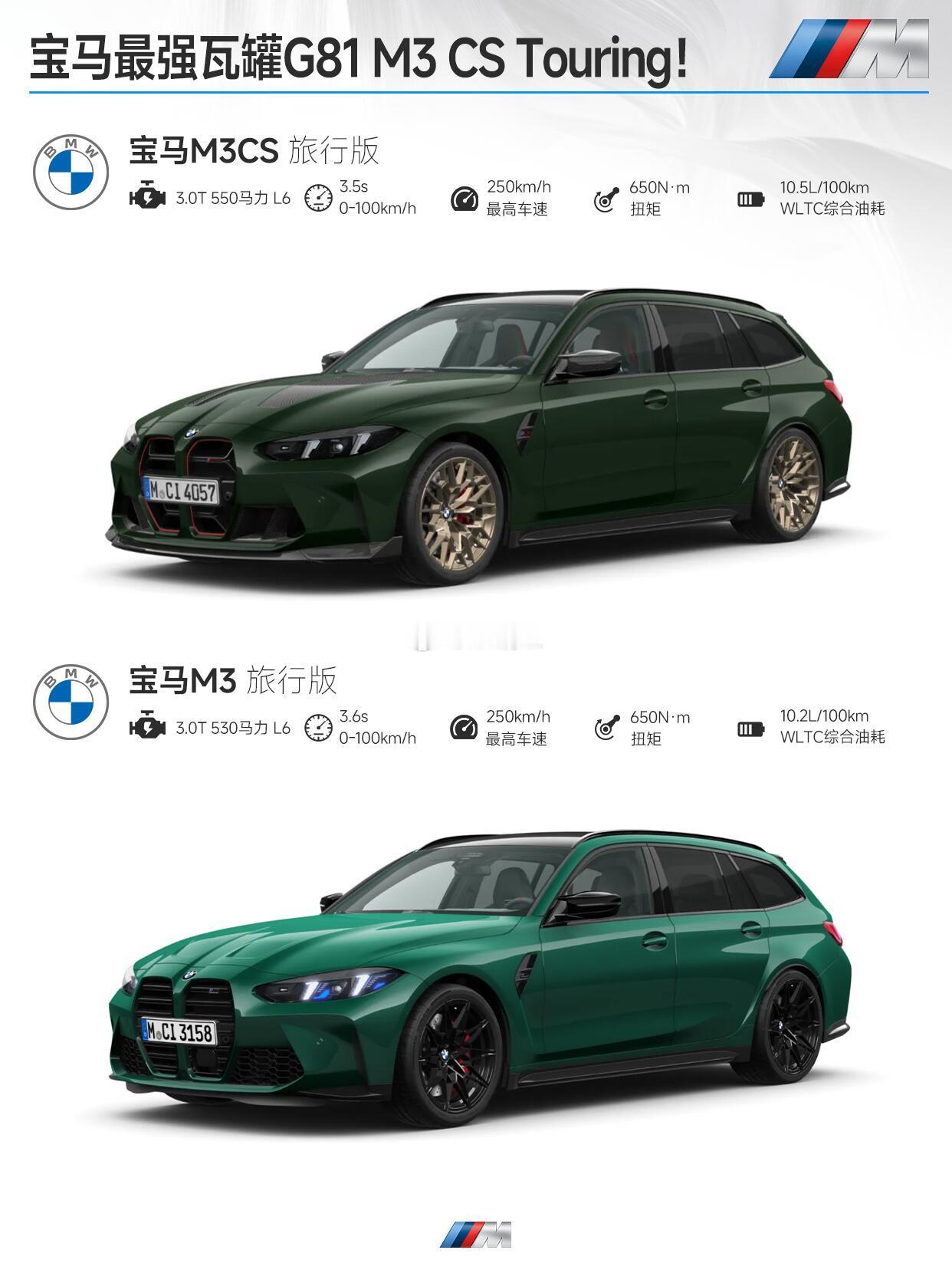 史上最强宝马M3家族国内也要有了，BMWM3CSTouring，搭载3.