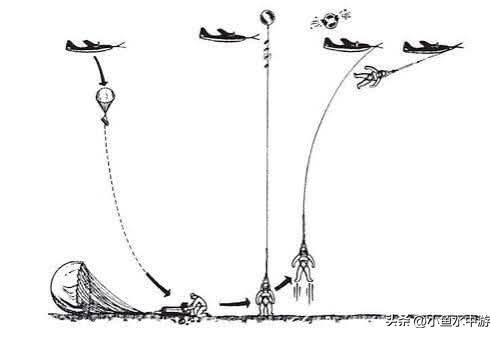 中情局在苏联冰上基地实施的疯狂空中抢夺行动1962年，美国中情局发现苏联在