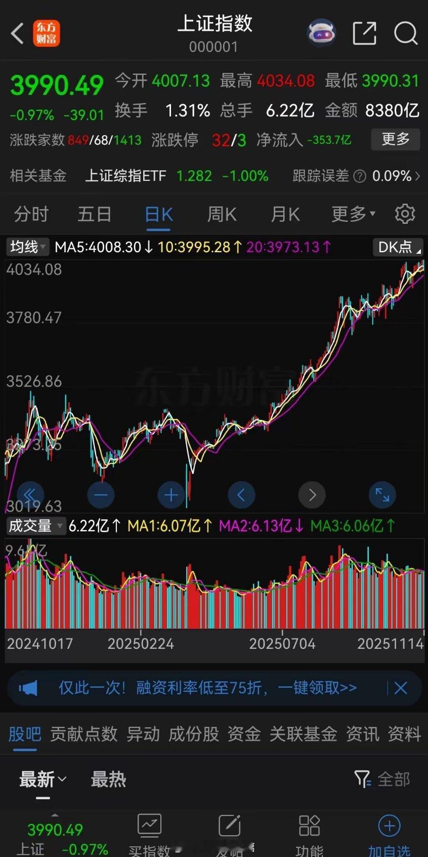 别不信！资金越少的股民越容易亏损！据统计资金十万以下的股民亏损率达50%，五万以