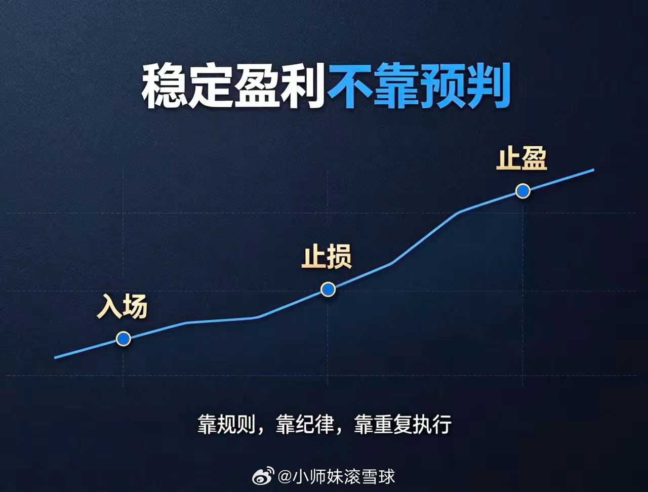 普通人怎么靠交易实现稳定盈利?1. 搭建完整交易系统，明确入场、止损、止盈统一标