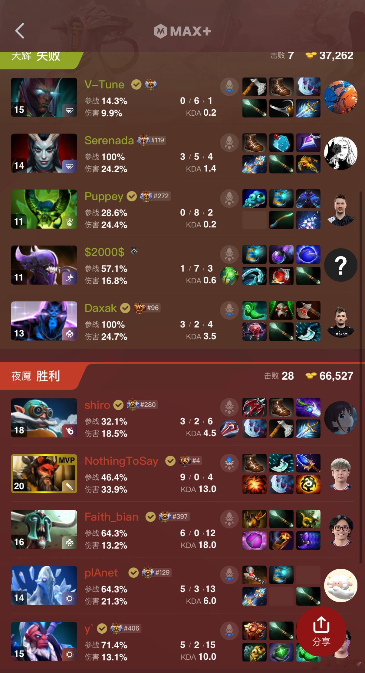 战车2比0拿下VP！dota2​​​