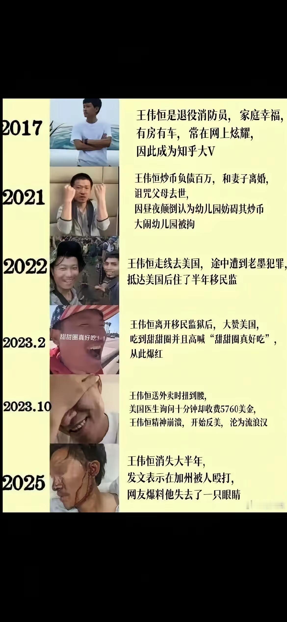 这位甜甜圈朋友还在吗？可安好？！