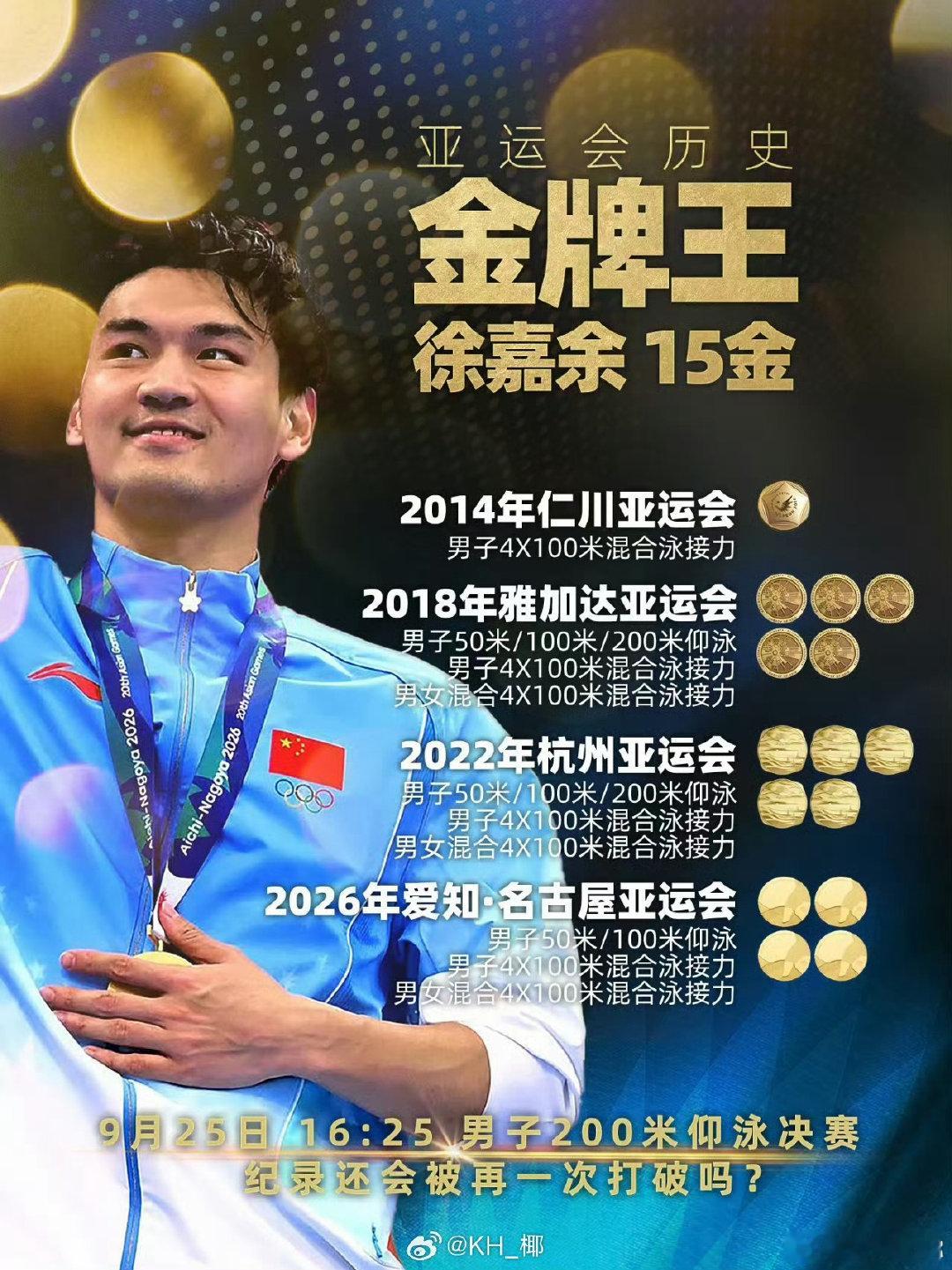 张展硕于子迪的横空出世让我朝游泳进入一个黄金时期，30金54枚奖牌屌炸天，两年后的洛杉矶可以畅想一下