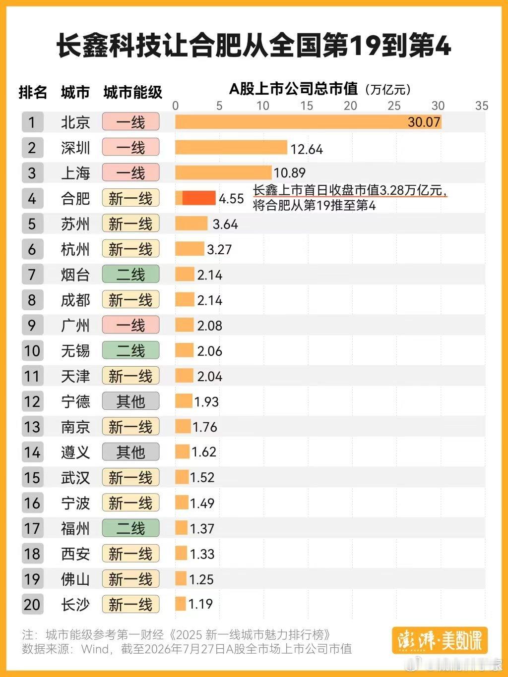 尊贵的合肥市民，赢！