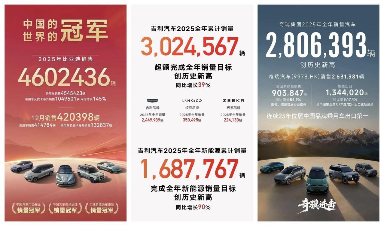 ✨2025年中国汽车有多么强势✨🐼2025年全年总产量超过3400万辆，
