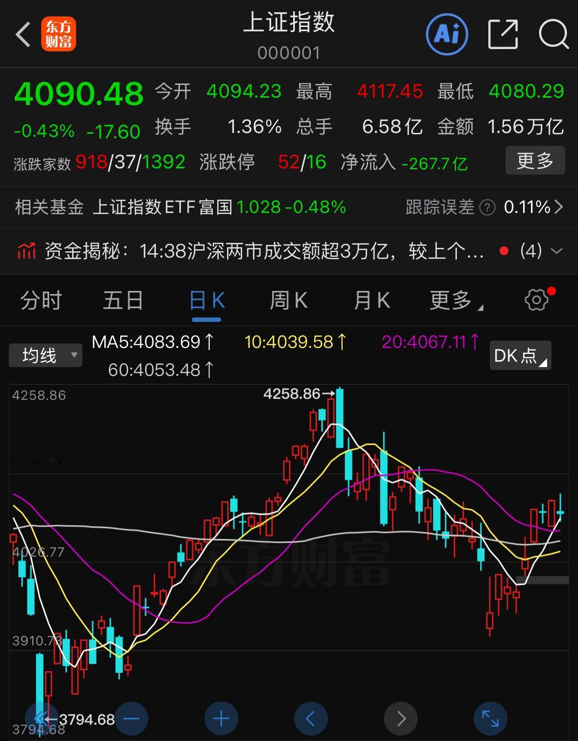是不是不少人看着行情一路走高，心里反倒越涨越慌？昨天收盘后足足72家上市公司集中