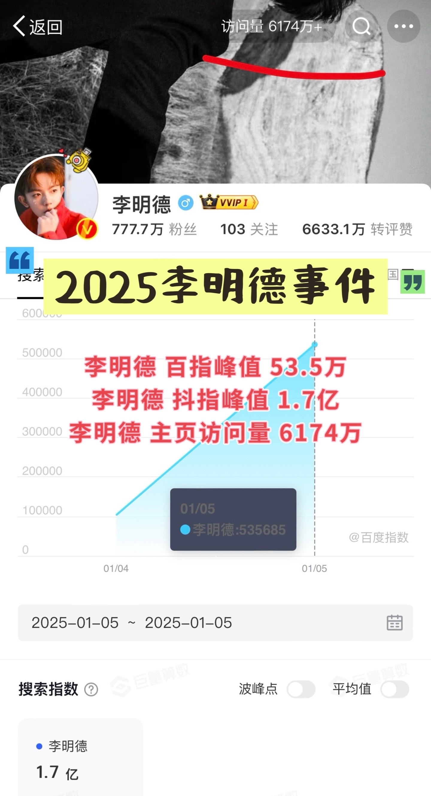 近年明星亲自下场舆情热度对比🈶李明德事件（这真的好高）李荣浩、单依纯事件王鹤