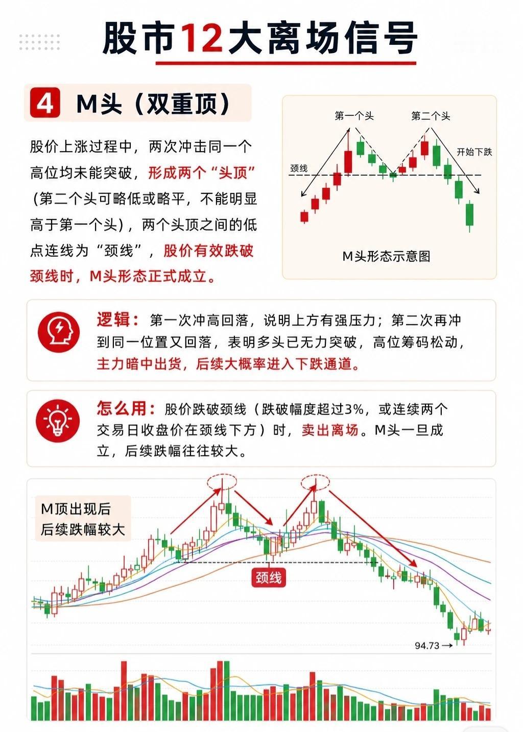 离场信号提醒离场信号与进场信号本质相同，均是概率工具，实战运用时需重点关注以