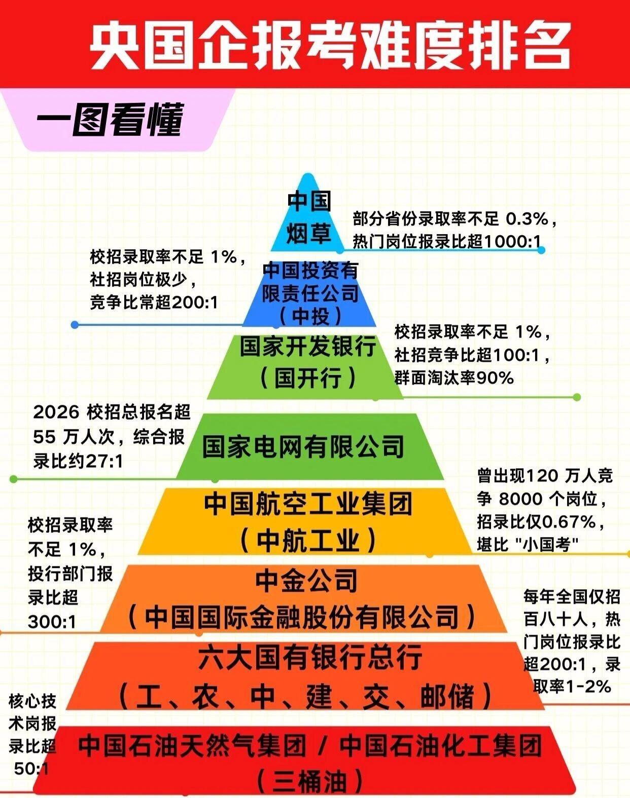 同学们最近是不是又在纠结秋招选哪家央国企？每次看到你们盯着招聘网站发愁，我都想跟