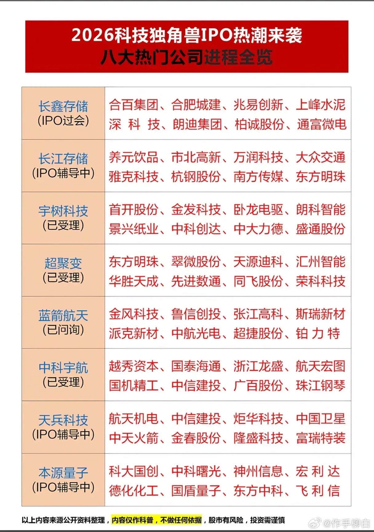 八大热门IPO
