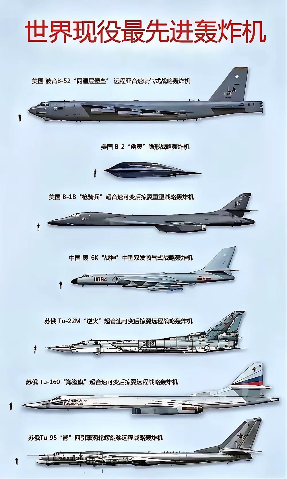 现役最强的轰炸机列表