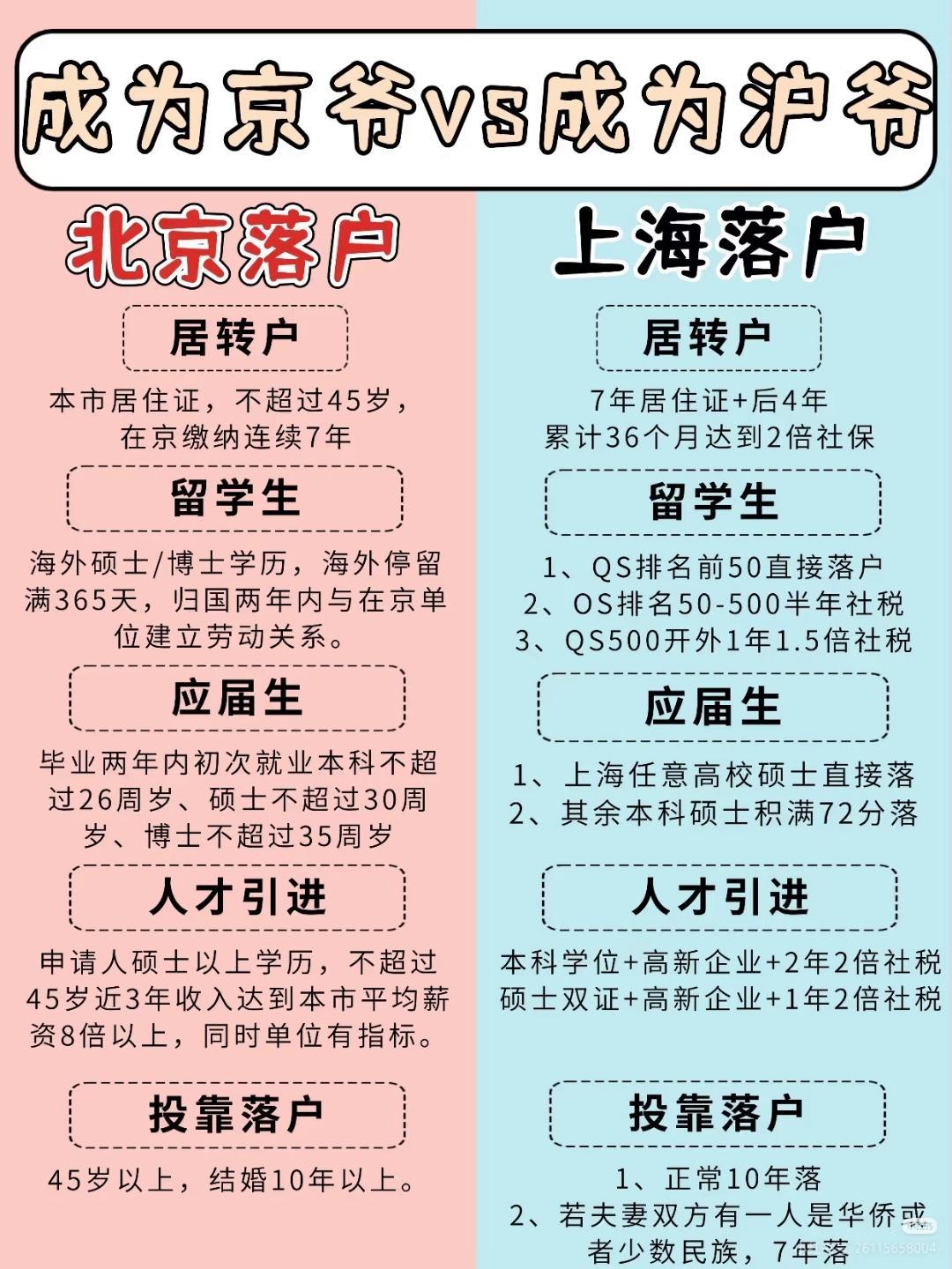 落户北京和落户上海，哪个更好？