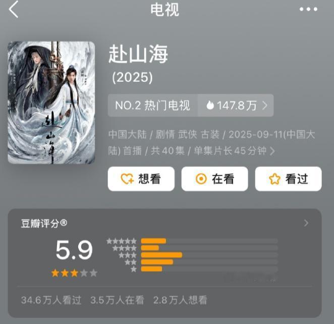 成毅《赴山海》豆瓣开分5.938万人给了5.9分，成绩不及格，不管分高了还是低