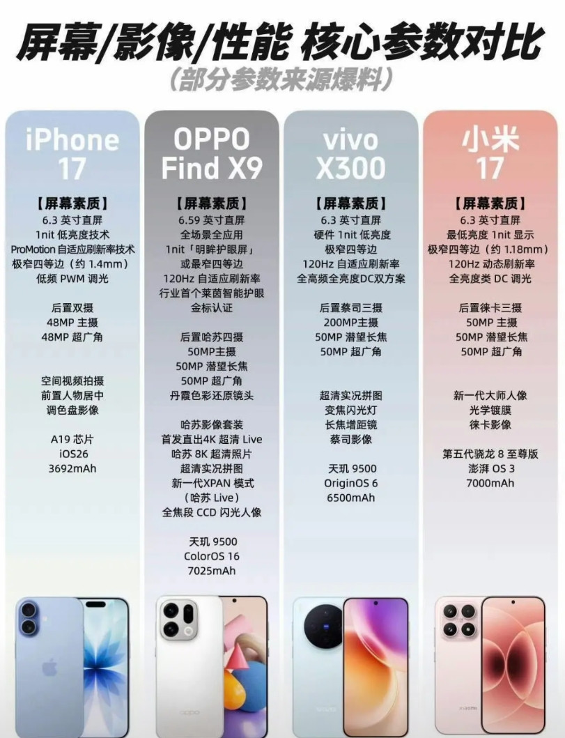 在网上看到了关于华为Mate80系列的硬件配置图在超高端市场国产还得是华为