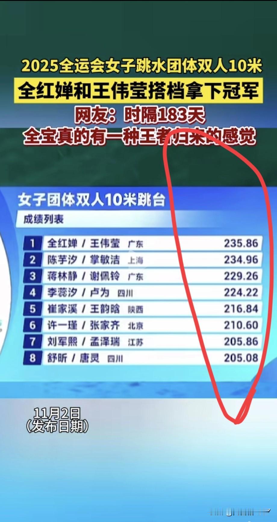 陈芋汐等了四年的全运会双人十米跳台！最终结果还是败给了全红婵，广东队包揽第一