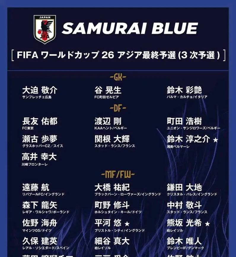 看了一下日本队的六月份世预赛大名单，他们好像也没想着放水给印尼队啊。虽然已经提