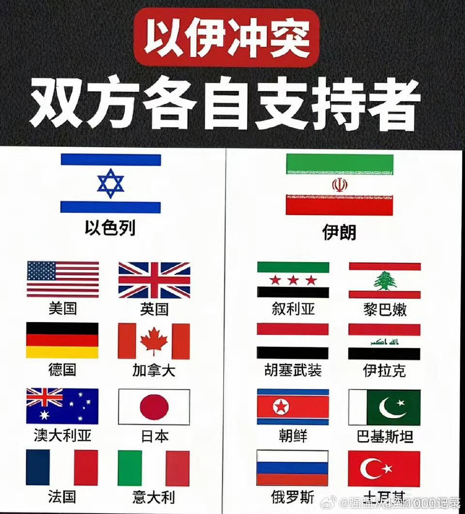 你们站哪边[狗头]