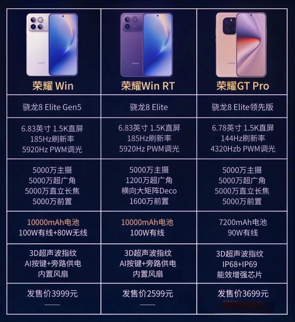 听我一句劝！不要在荣耀GTPro上浪费时间了，荣耀WIN系列是更合适的选择。