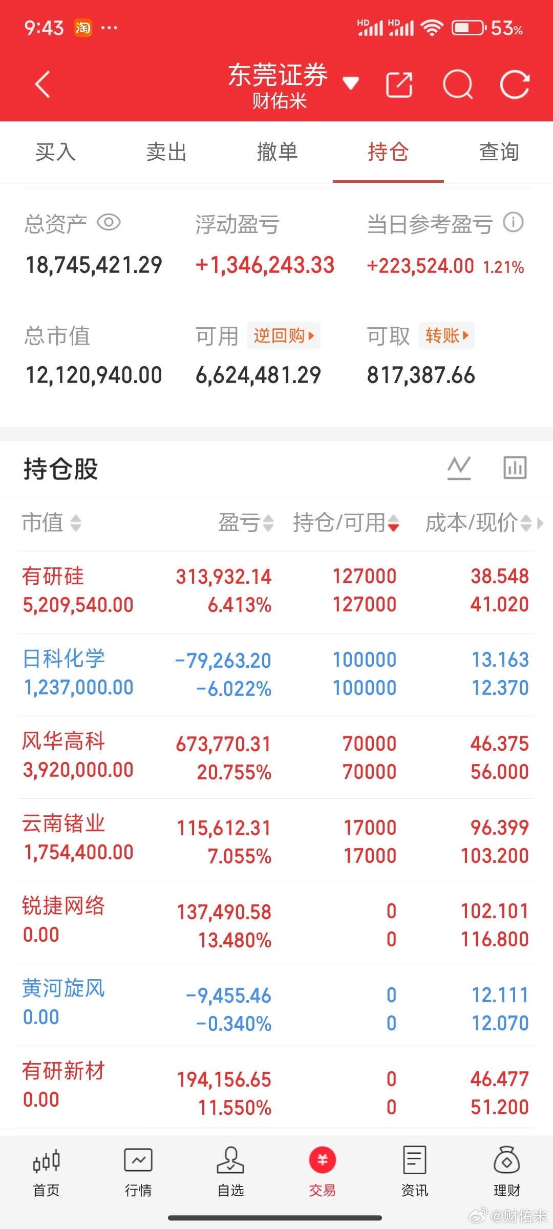 兄弟们，看图理解吧！现在什么都不让说！
