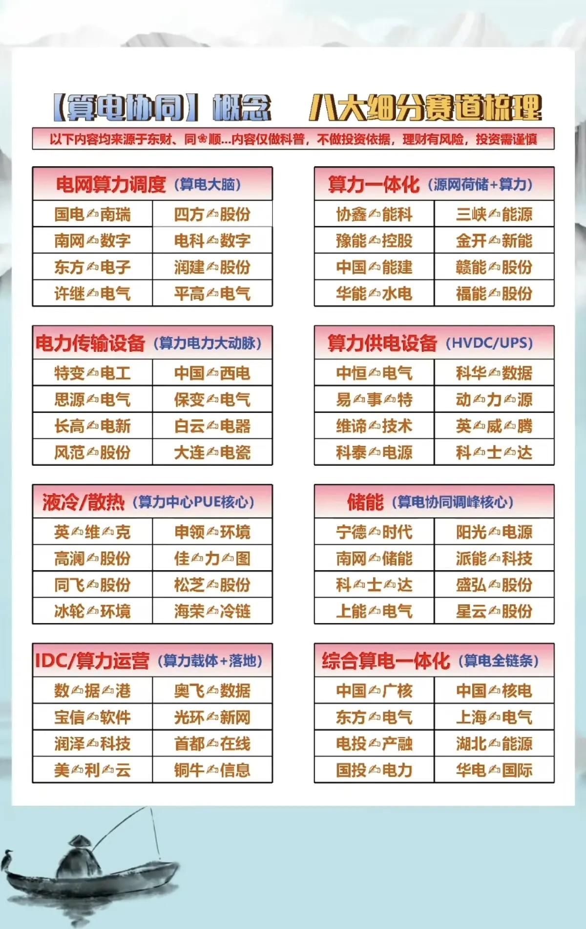 下周，A股这个板块值得重点关注：算电协同：新基建下的产业协同新范式！！！2