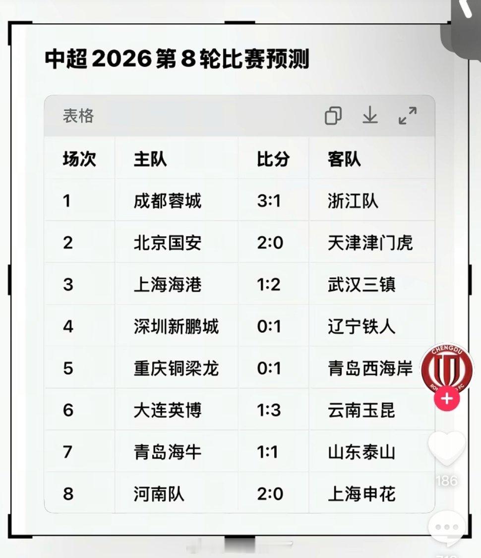 这个成都蓉城球迷做的预测可以啊把他们的死敌和争冠对手全部都预测的输球要是武汉三镇