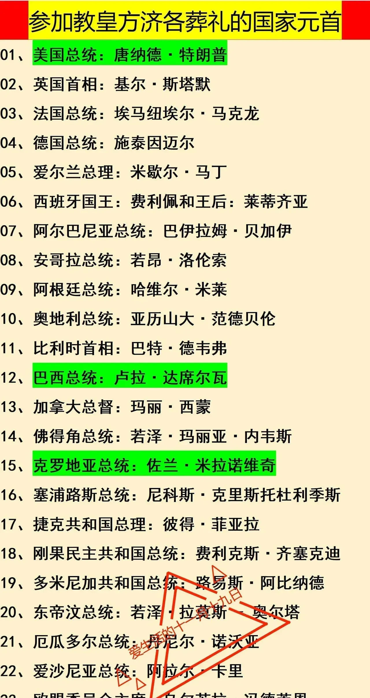 西方宗教领袖葬礼总统多我的天呐，一个老外的葬礼，那么多总