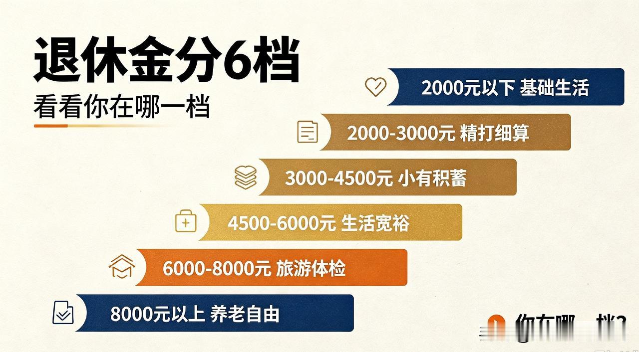 退休金分6档，看看你属于哪一档退休金大致划分6个区间，晚年生活差别挺明显：