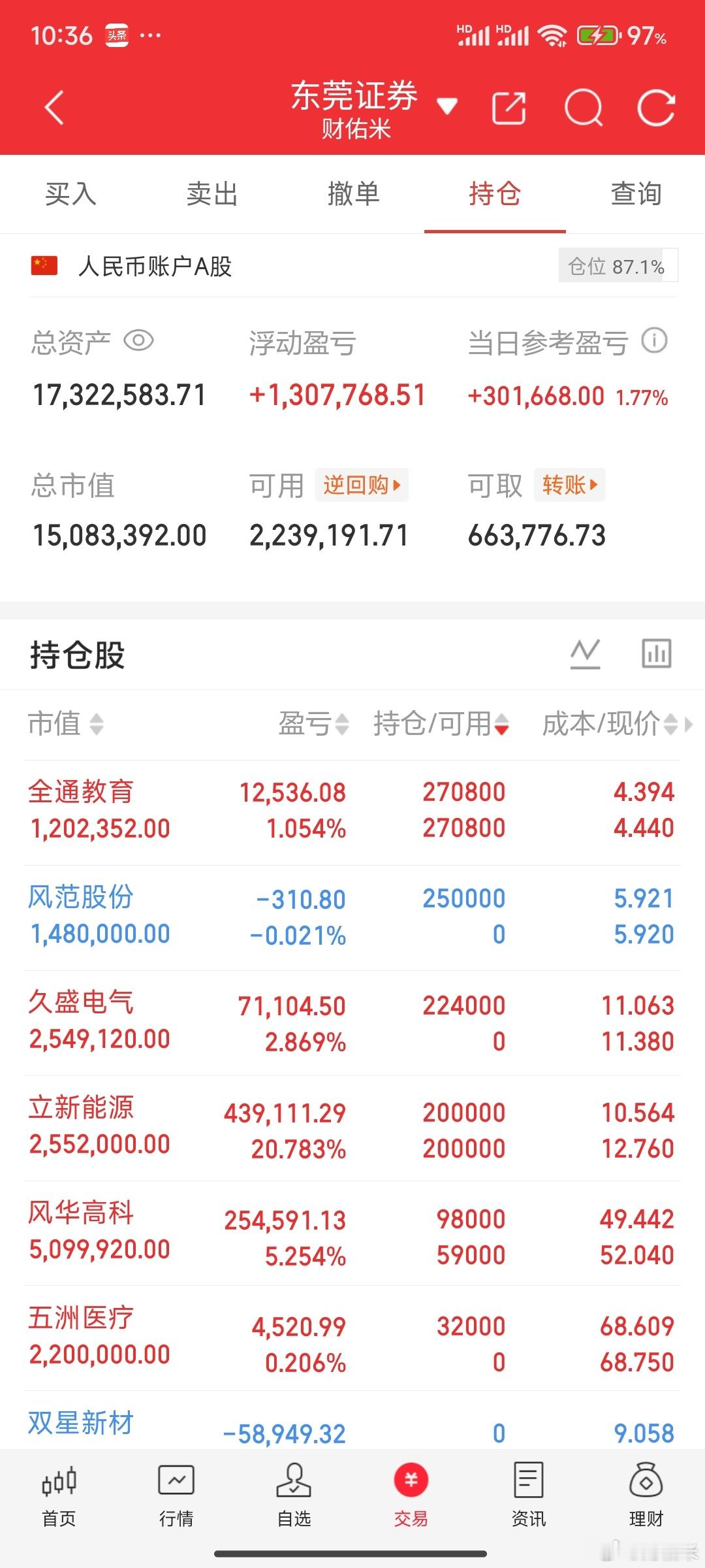 现在的行情应该平铺，电力医药硬件软件，博弈轮动。持仓多点都无所谓的，只要能