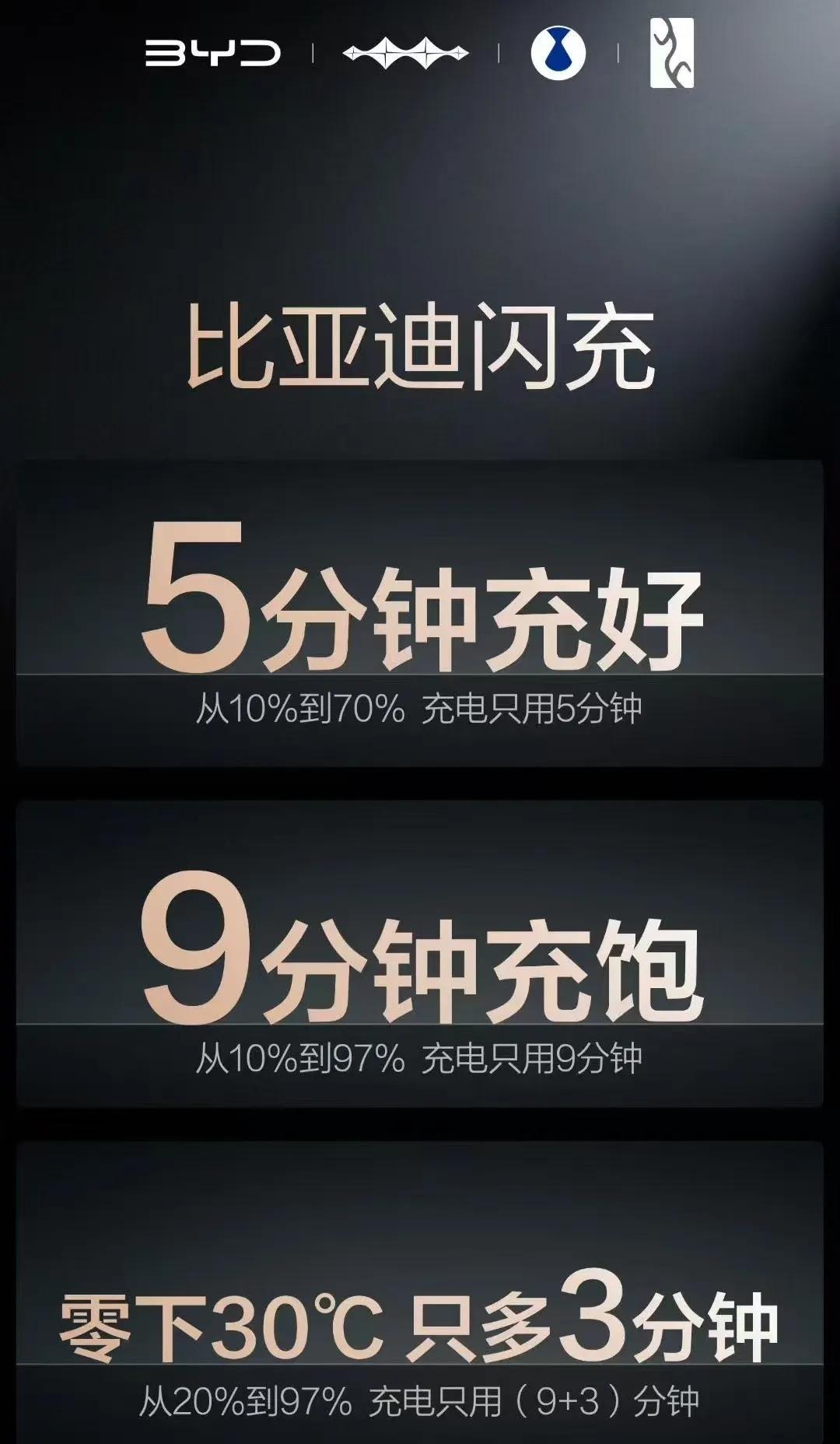 中国的电是充足的，电车已将代替油车已成大趋势完了：汽油车再见了：汽油车比亚