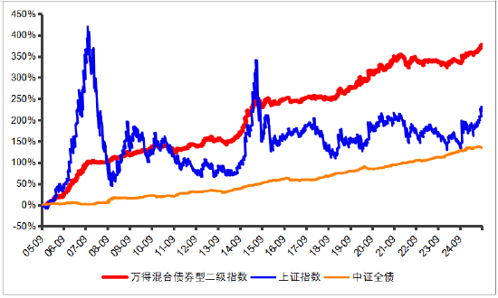 建信基金: 投资正当“时”丨“秋”色斑斓如画, 投资恰如其“分”!