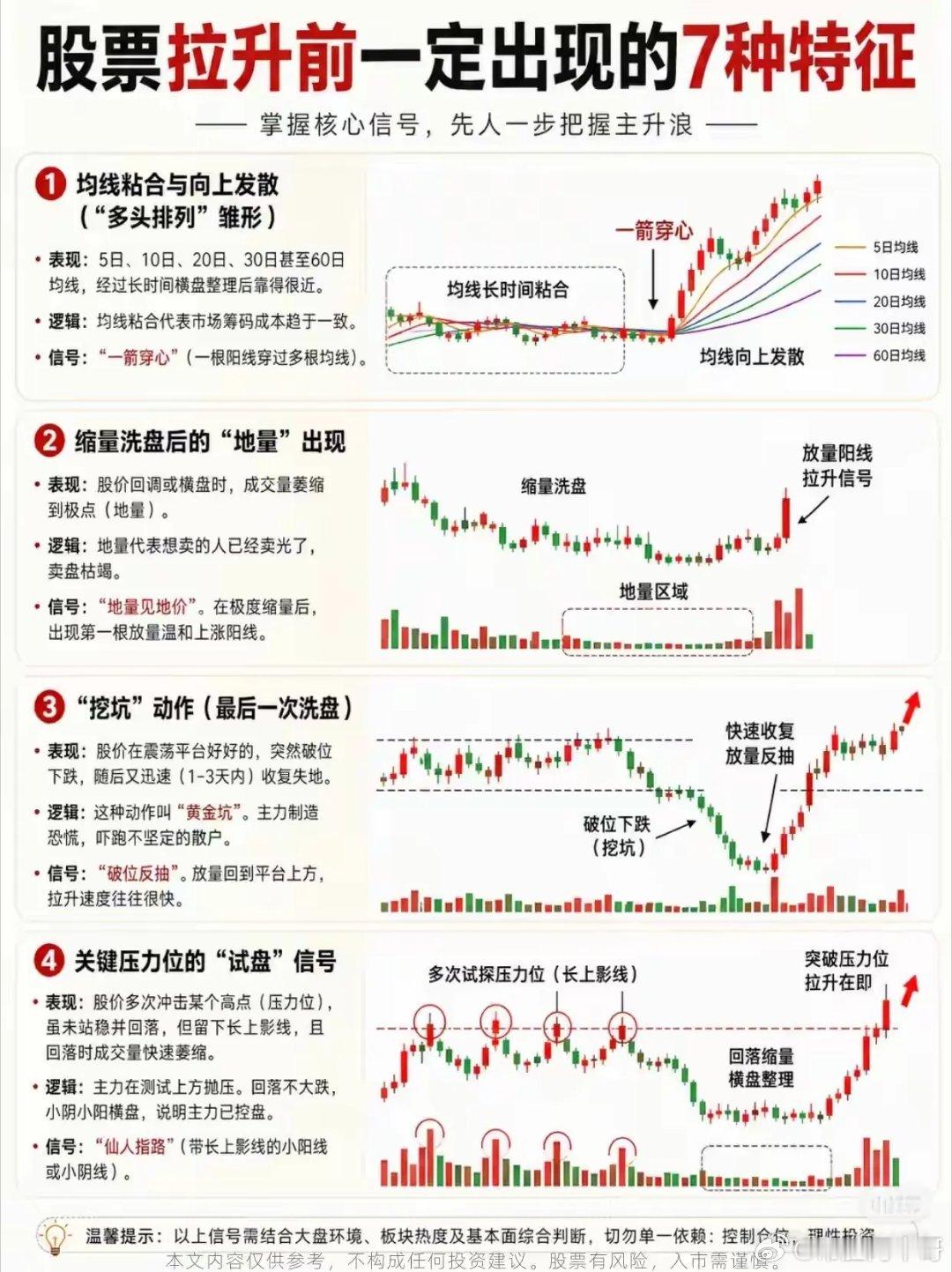 追涨上头的人太多——刚冲进去，票就跌，心瞬间凉透。其实保命的机会，常藏在横盘磨底