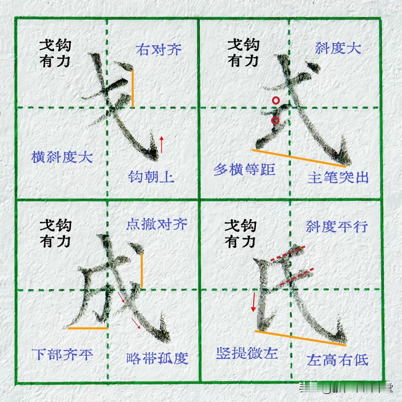 92节字法之“戈钩有力”字怎么写🔥🔥