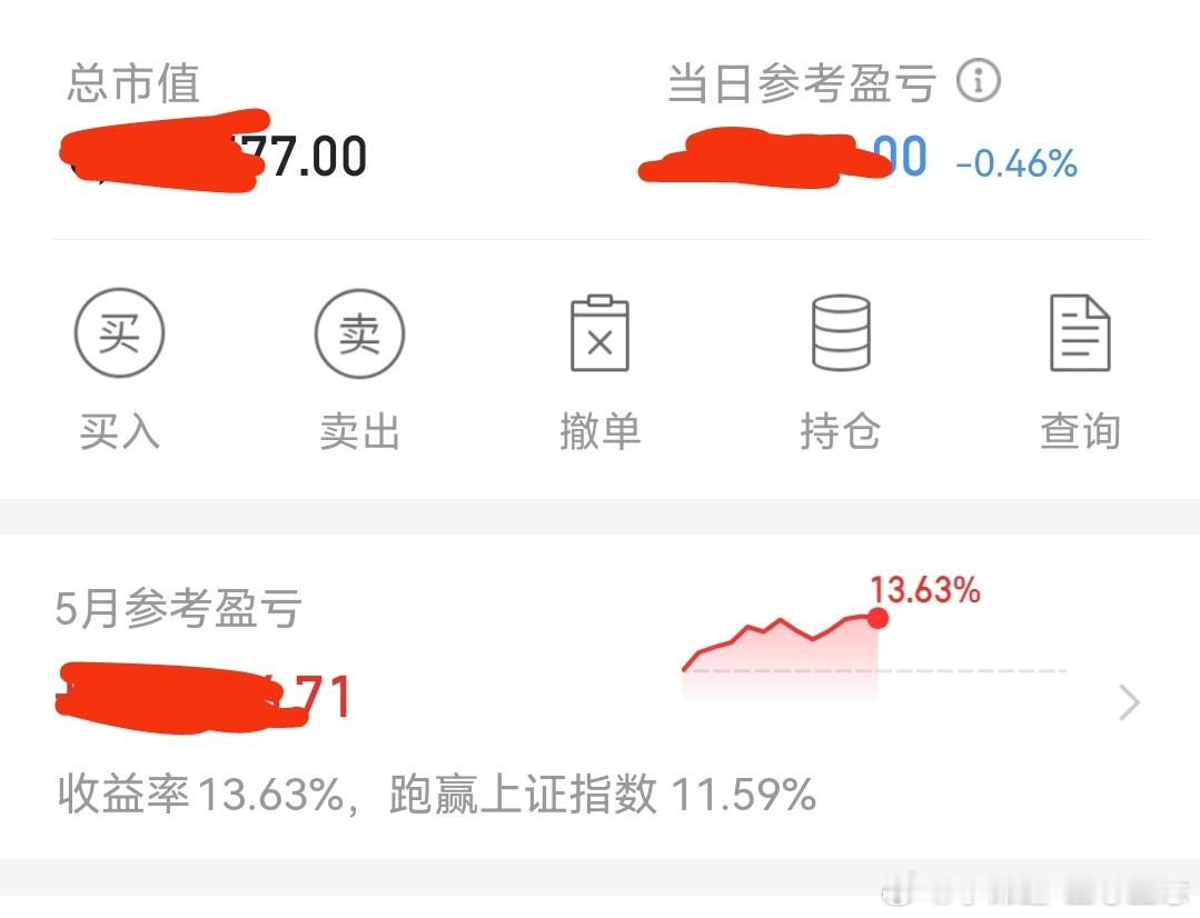 现在大盘大涨，我还是亏钱中，但是小亏啦。下午拉升涨停。