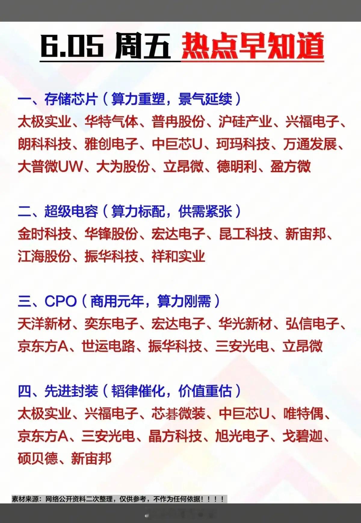 6.5周五市场热点方向+投资逻辑！1.存储芯片（算力重塑）2.超级电容3.C