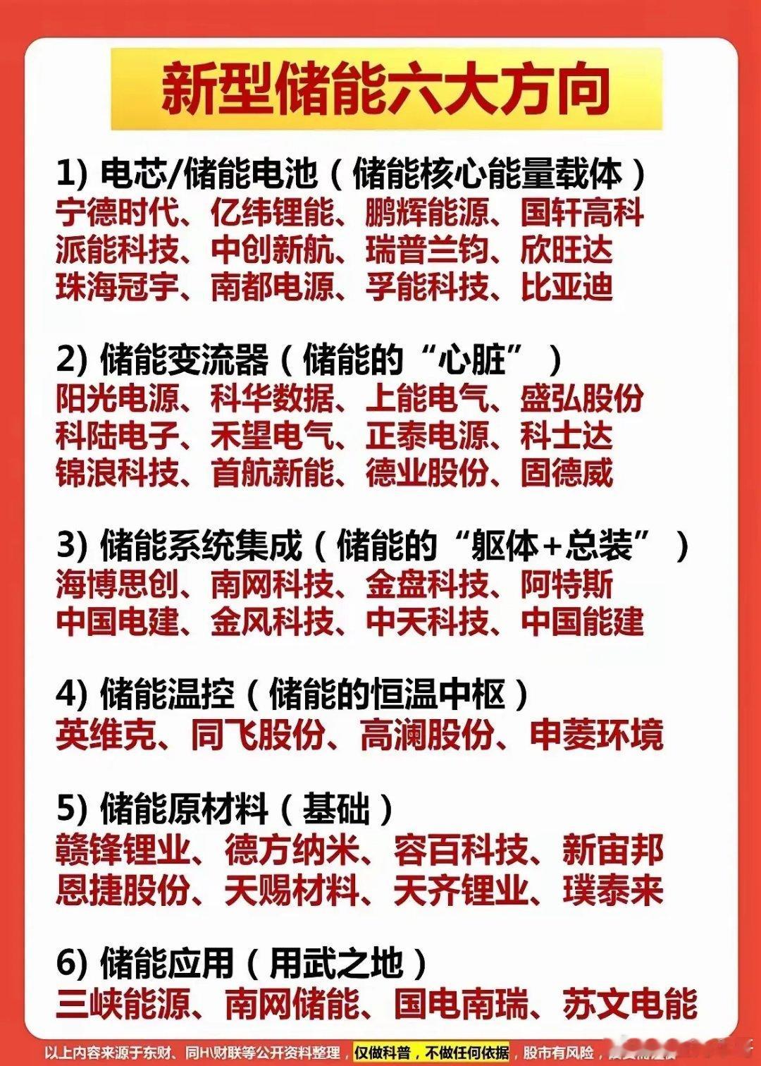 新型储能产业链可分为六大环节，从上游原材料、电芯电池，到中游变流器、温控、系统集