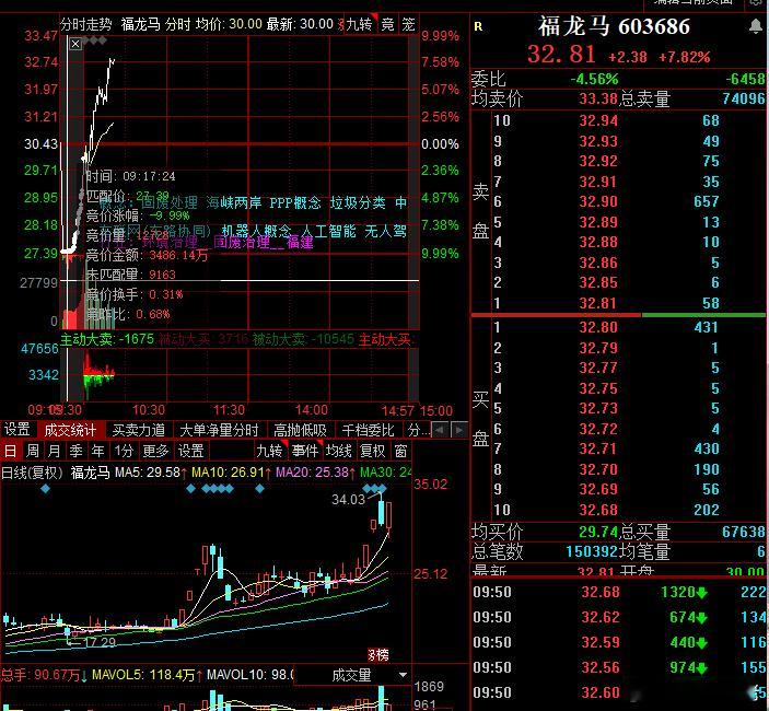 福龙大哥这是也要反包的节奏​​​
