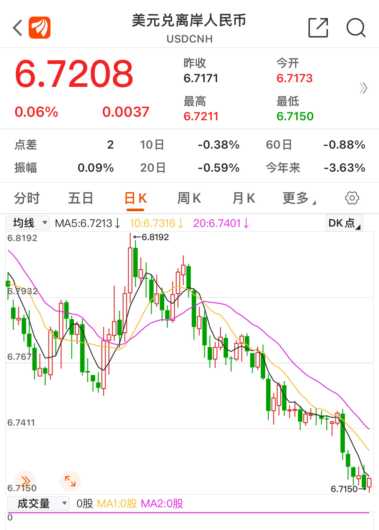 由于中国教育、科技、文化、经济、军事全面的巨大进步发展，人民币兑美元走强劲升值趋