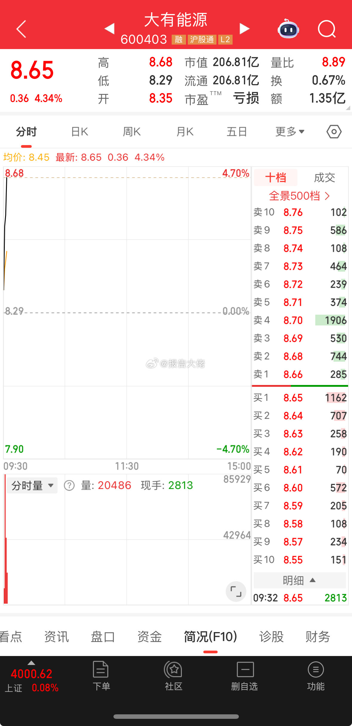 大有给力了，兄弟们​​​