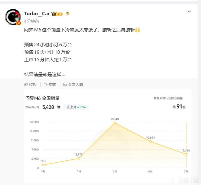 作为对比，我们可以其实看看在八月份，理想i6和理想L6的交付数据会是多少不说七月