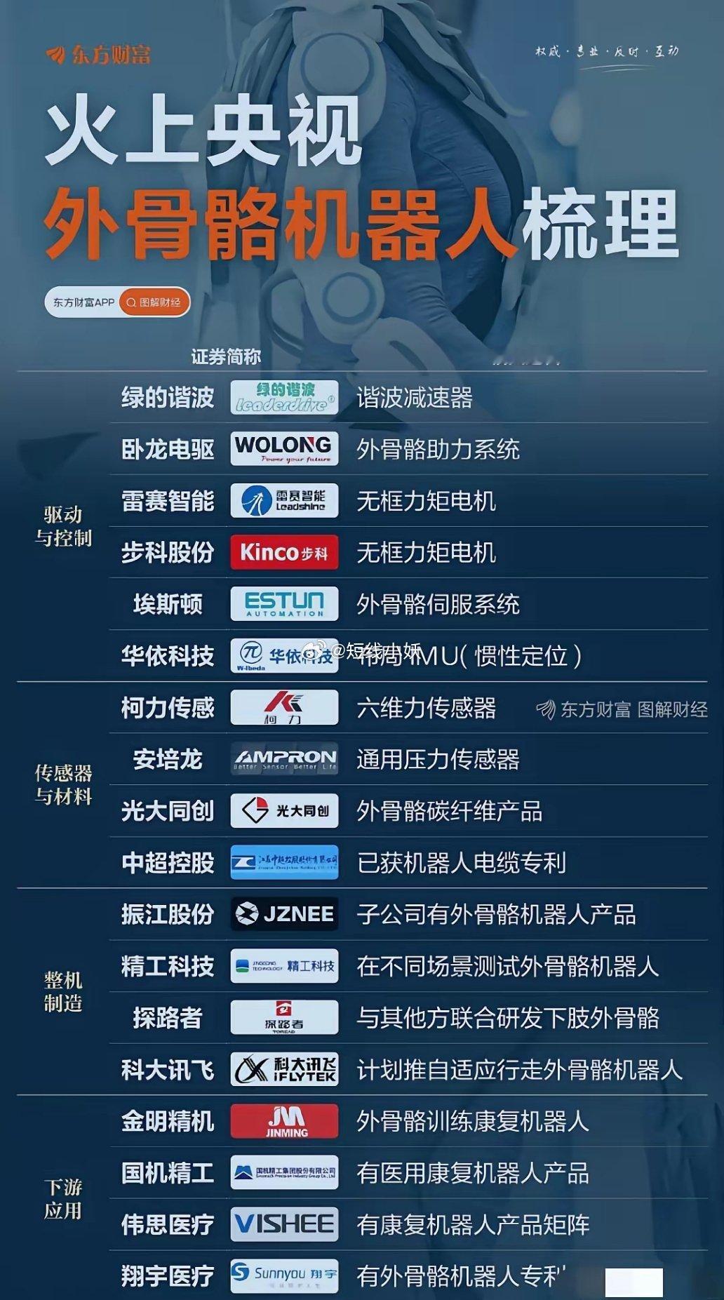 一图梳理外骨骼机器人概念​外骨骼机器人近日火上央视！周三(5月7日)相关概念股继