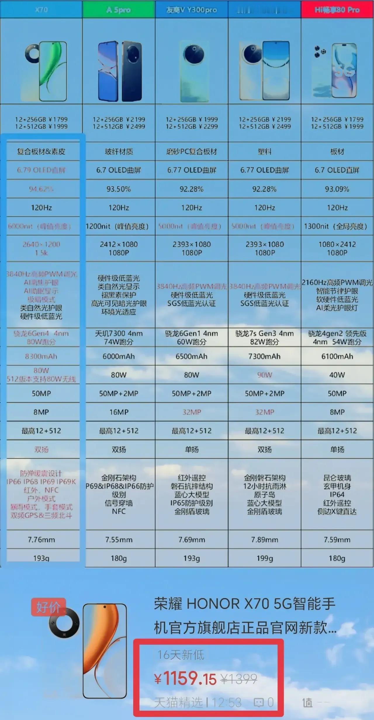 绝了！荣耀X70凭实力“碾压”友商宝子们，这对比真是高下立判啊！不得不说，荣