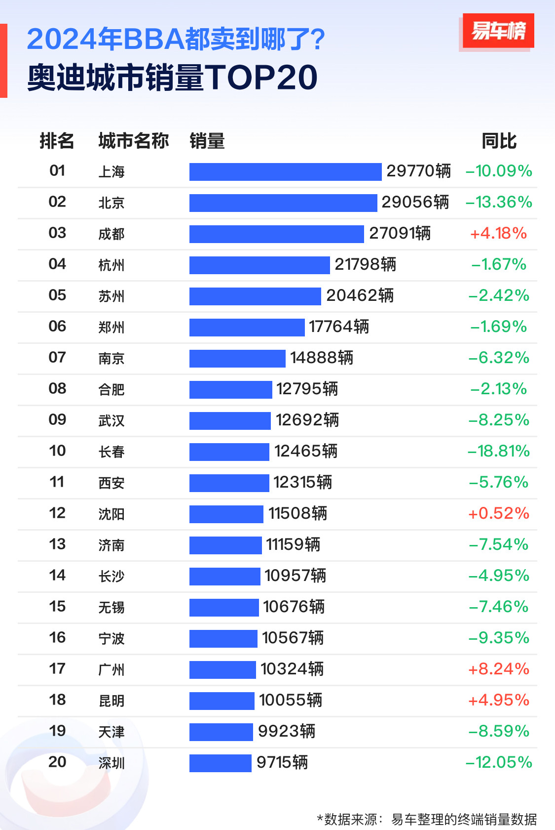 上海人是真的爱BBA啊……